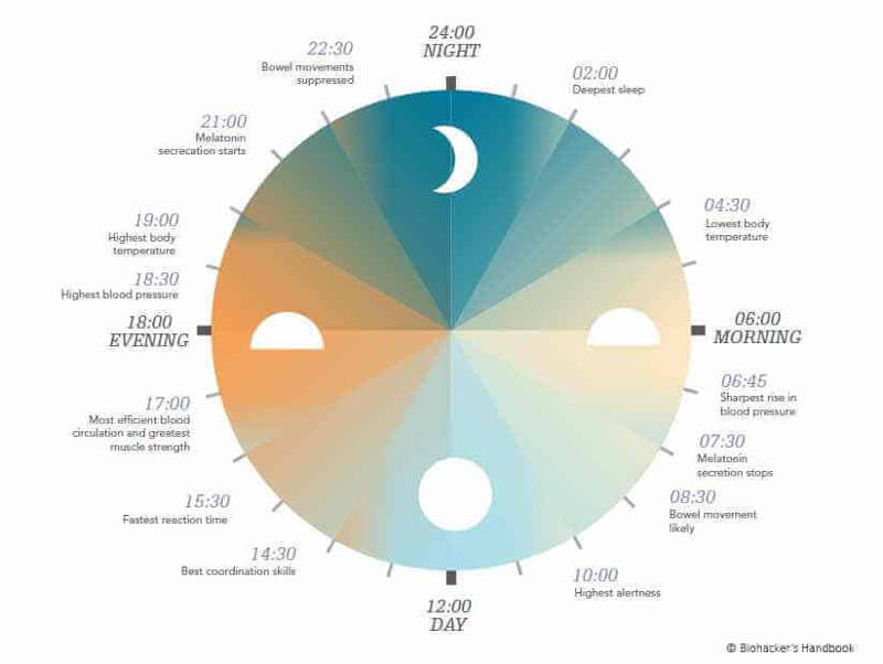 Die Hauptsache ist: Du bist müde, wenn Du zu Bett gehst. Foto: Sleep Hero
